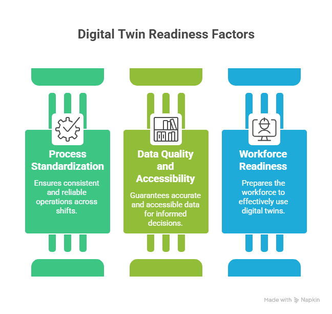 Preparing for Digital Twin Adoption Across Design, Production, and Maintenance